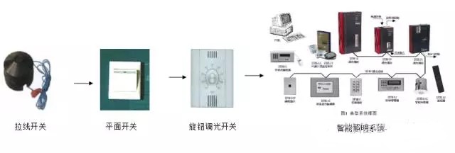 智能照明系統發展歷程及優勢簡述.jpg