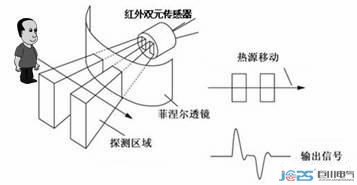 TLY-04L02 紅外人體感應器.jpg