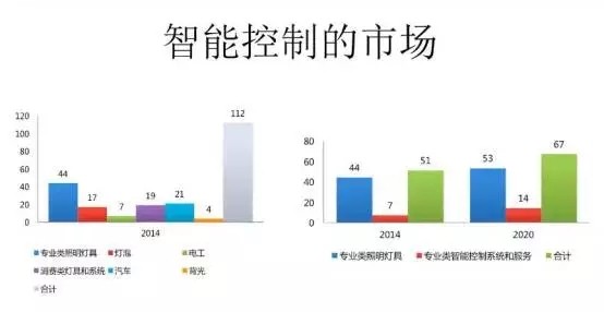 智能控制市場.jpg