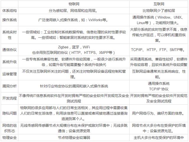 《2016物聯網安全白皮書》揭露物聯網安全本質