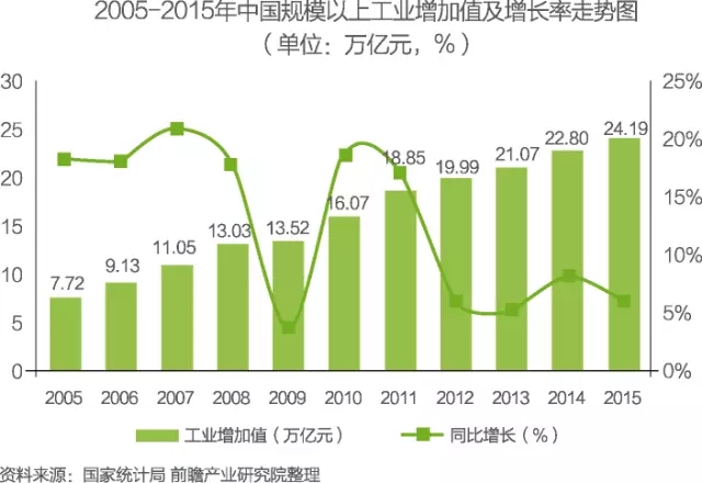 中國物聯網行業細分市場分析 智能家居將迎來快速增長