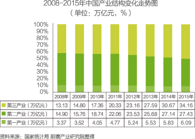 中國物聯網行業細分市場分析 智能家居將迎來快速增長