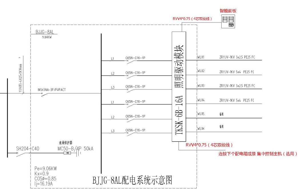 智能照明模塊系統圖畫法